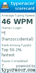 Scorecard for user hanzoccidental