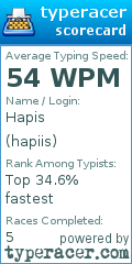 Scorecard for user hapiis