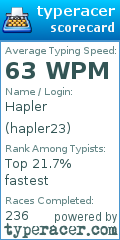 Scorecard for user hapler23