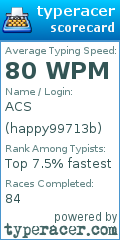Scorecard for user happy99713b