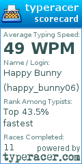 Scorecard for user happy_bunny06