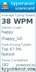Scorecard for user happy_lol