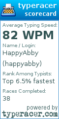Scorecard for user happyabby