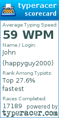 Scorecard for user happyguy2000