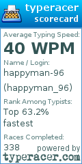 Scorecard for user happyman_96