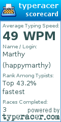 Scorecard for user happymarthy