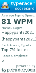 Scorecard for user happypants2021