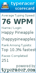 Scorecard for user happypineapples