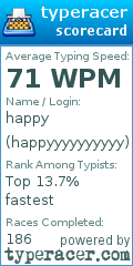 Scorecard for user happyyyyyyyyyy