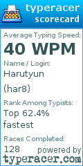 Scorecard for user har8