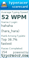 Scorecard for user hara_hara