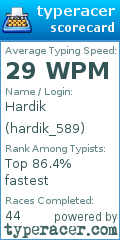 Scorecard for user hardik_589