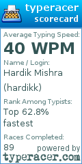 Scorecard for user hardikk
