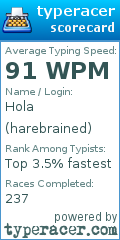 Scorecard for user harebrained