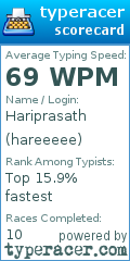 Scorecard for user hareeeee