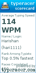 Scorecard for user hari1111