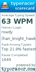 Scorecard for user hari_knight_hawks10