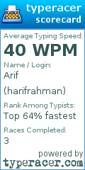 Scorecard for user harifrahman