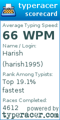 Scorecard for user harish1995