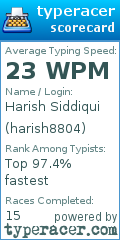 Scorecard for user harish8804