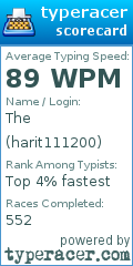 Scorecard for user harit111200