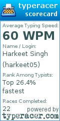 Scorecard for user harkeet05