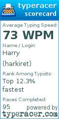 Scorecard for user harkiret