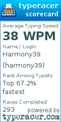 Scorecard for user harmony39