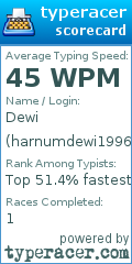 Scorecard for user harnumdewi1996