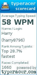 Scorecard for user harry8796