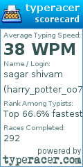 Scorecard for user harry_potter_oo7