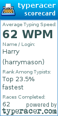 Scorecard for user harrymason