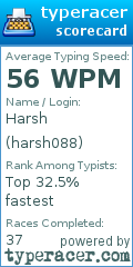Scorecard for user harsh088
