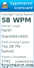 Scorecard for user harsh691999