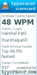 Scorecard for user harshalpatil