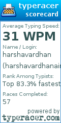 Scorecard for user harshavardhanaindla
