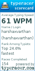 Scorecard for user harshaxvarthan