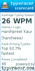 Scorecard for user harshieee