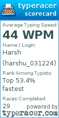 Scorecard for user harshu_031224