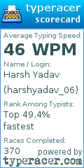 Scorecard for user harshyadav_06