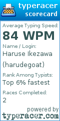 Scorecard for user harudegoat