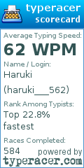 Scorecard for user haruki___562