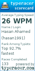Scorecard for user hasan1991