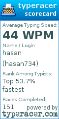Scorecard for user hasan734