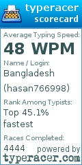 Scorecard for user hasan766998