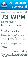 Scorecard for user hasanakhiar