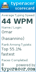 Scorecard for user hasannino
