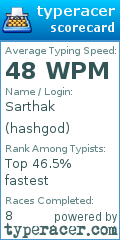 Scorecard for user hashgod