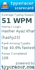 Scorecard for user hashy23