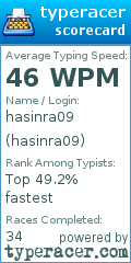 Scorecard for user hasinra09